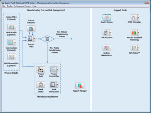 Quality Plus - Manufacturing Process Risk Management