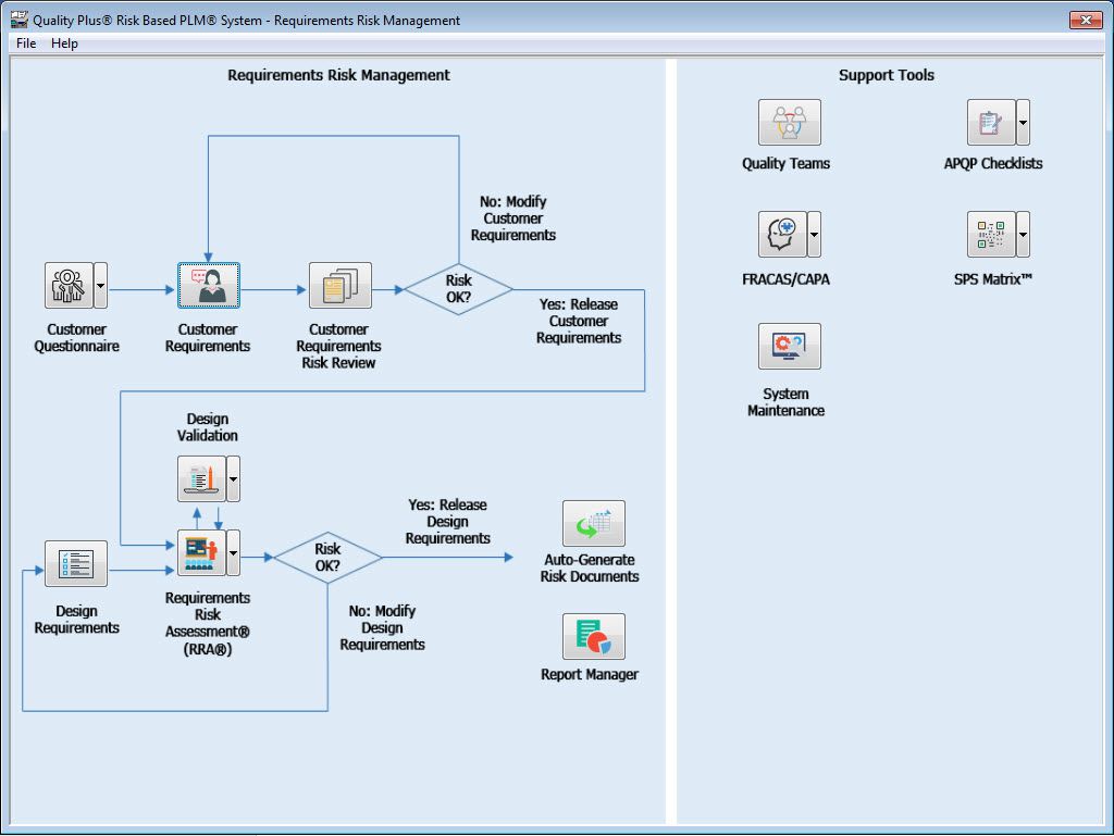 Quality Plus - Requirements Risk Management