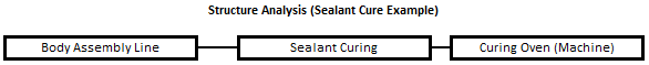 Structural Analysis Sealant Cure