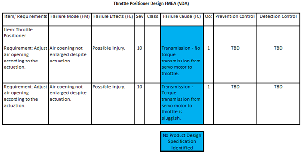 Throttle Positioner Design FMEA