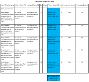 Transmission Design FMEA - Harpco Systems