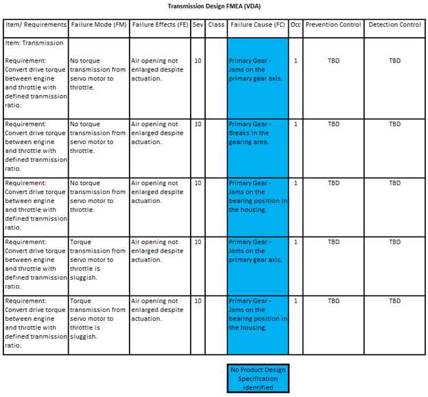 Transmission Design FMEA