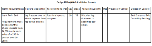 AIAG 4th Edition FMEA