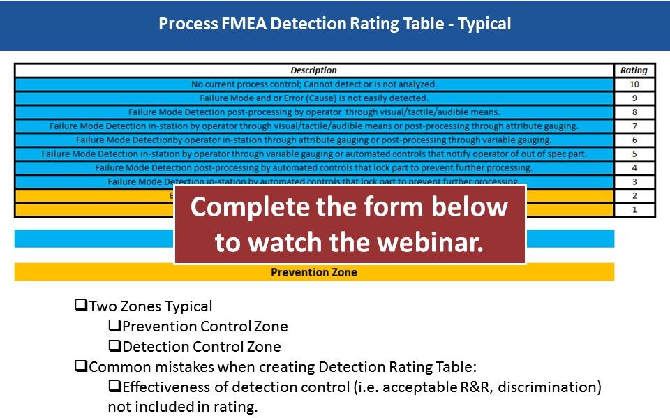 Process FMEA Detection Rating Table