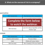 Top Ten Things You Need to Know About Implementing ISO 9001:2015 Compliant Risk Based Thinking