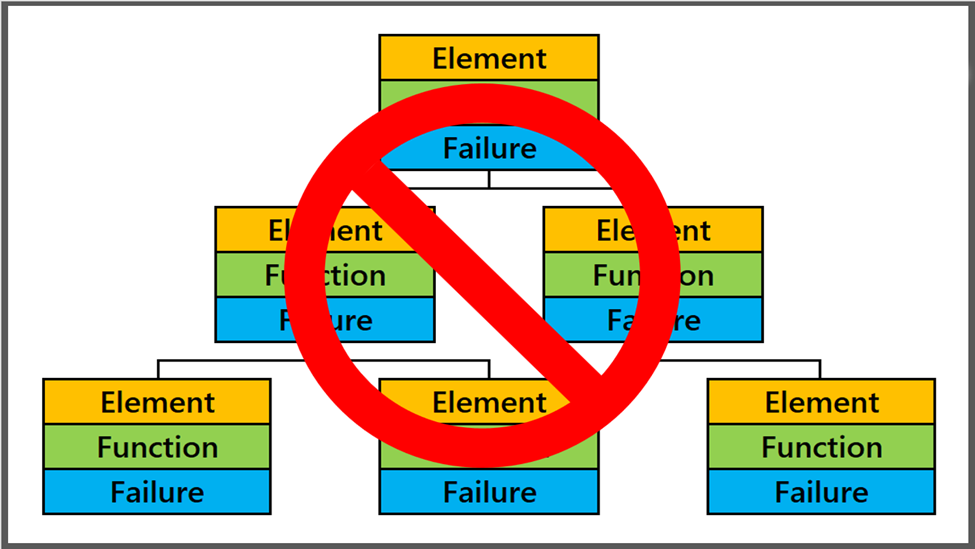 AIAG-VDA Design FMEA