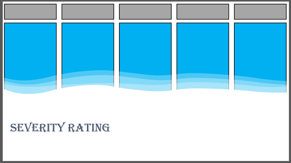 Design FMEA Ratings