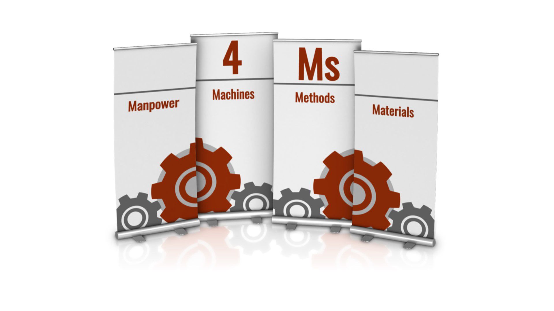 COVID and 4M's: Material, Man, Machine, Method