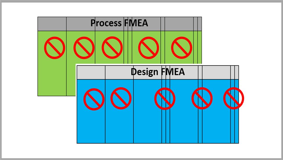 Top Ten FMEA Mistakes