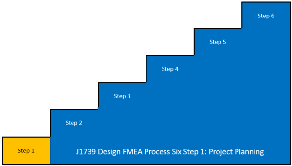 J1739 DFMEA1 Step 1 Web Picture 4