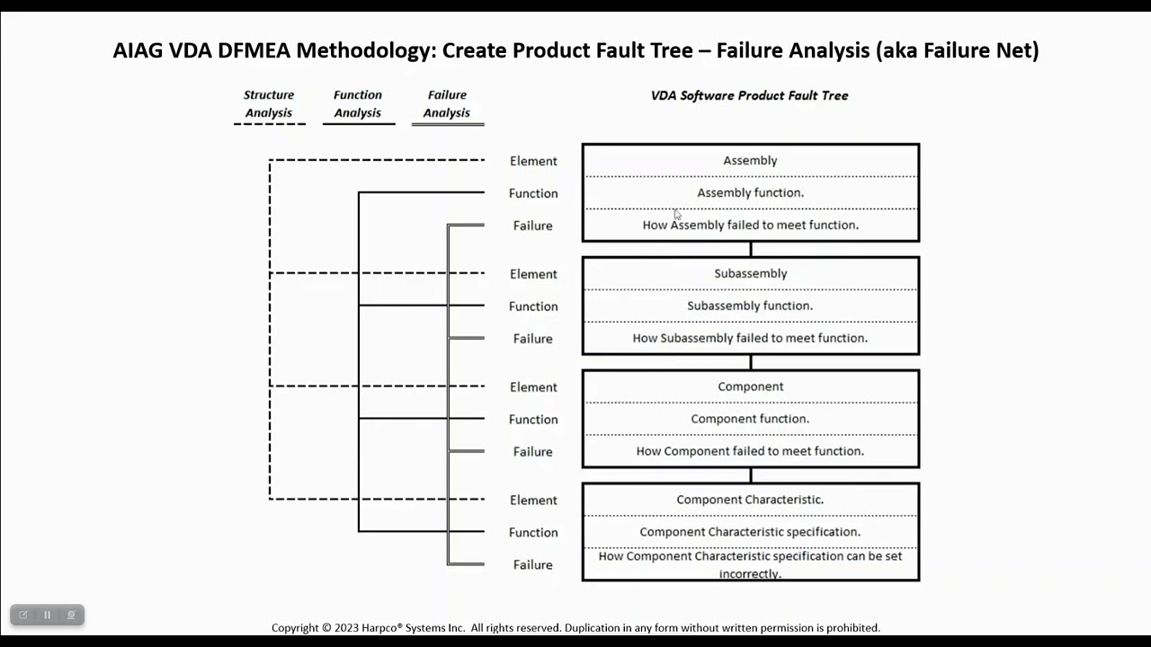 Video: AIAG-VDA FMEA Handbook – Is It Standard?